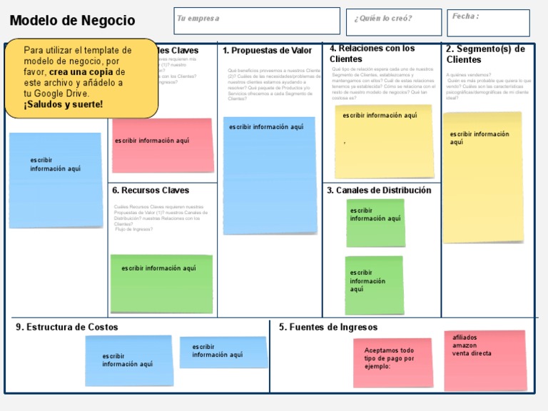 Copia de Modelo de Negocio - CANVAS | PDF | Modelo de negocio | Economias