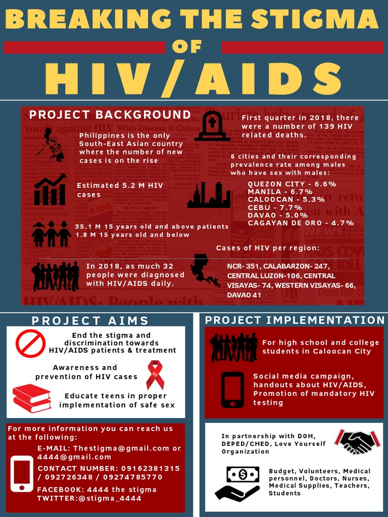 Hiv/Aids: Project Background | PDF | Hiv/Aids | Animal Viral Diseases