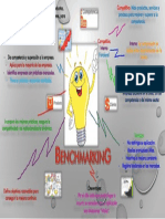 MAPA MENTAL BENCHMARKING SN