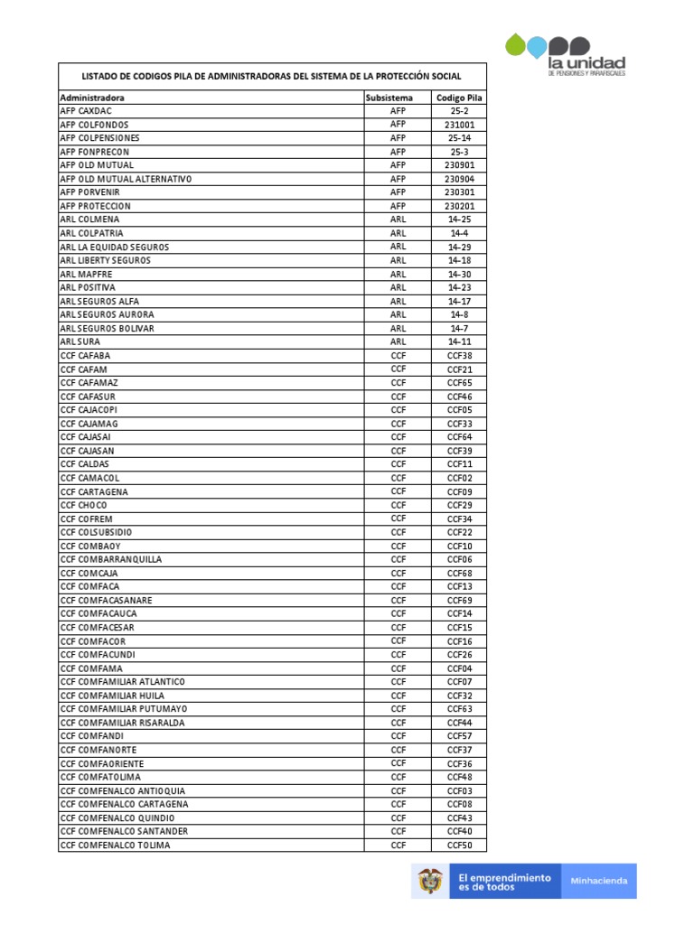 Codigos AFP PDF | PDF