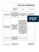 Tecnicas de Migracion de Datos