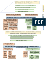 Acceso a servicios de salud población vulnerable Cali