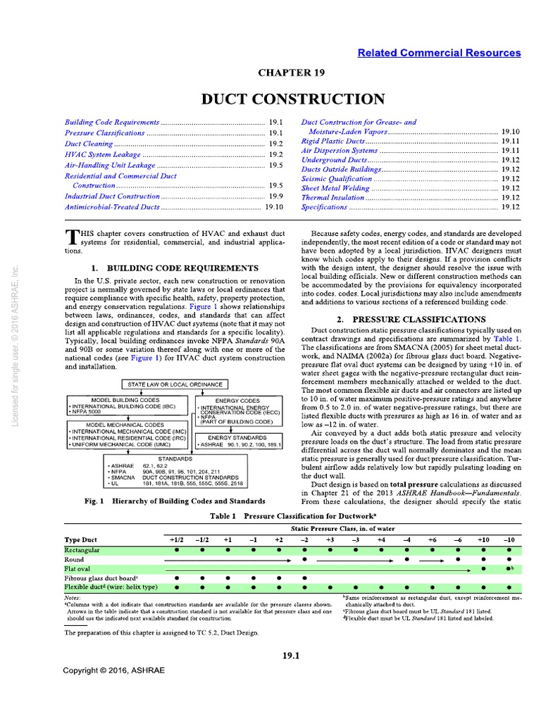 2016 ASHRAE Handbook HVAC Systems and Equipment Ch19 IP PDF