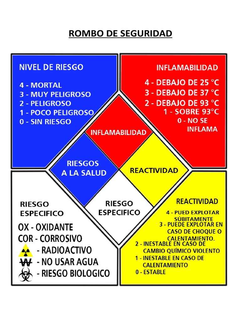Rombo de Seguridad Norma Nfpa 704 | PDF