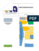 Mapa de Proceso de Dca Technology Sas