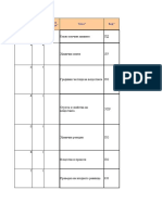 Himia 7klas Razpredelenie