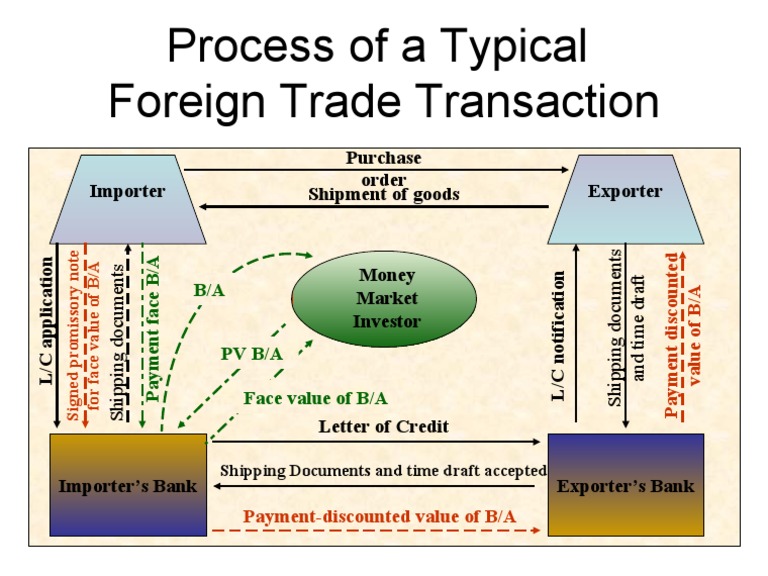 Process of A Typical | PDF | Investing | Financial Markets