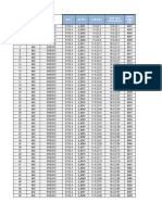 Tabla de Direccionamiento Ip - 840 V2