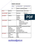 Componentes Curriculares Cuadro