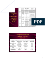 IEEE 1159 - Diapositivas Umbrales de deteccion.pdf