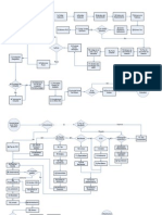 Diagrama de Flujo