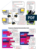 Frequency Hopping Using The Microbit