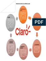 Proceso de Venta Claro