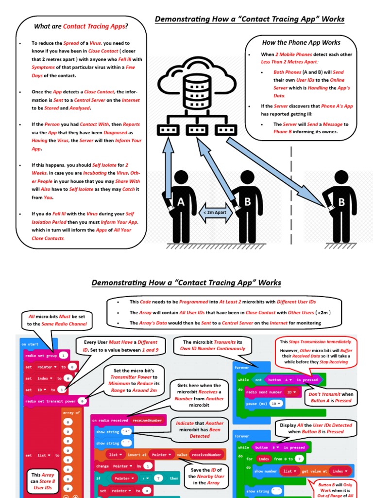 How Contact Tracing Apps Function | PDF | Mobile App | Computer Virus