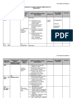 RPT Pembuatan Roti 2019 Terkini