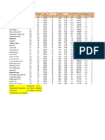 Automobiles Document For Excel Statistical Analysis