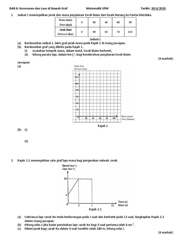 Latihan Spm Kecerunan Dan Luas Bawah Graf Pdf