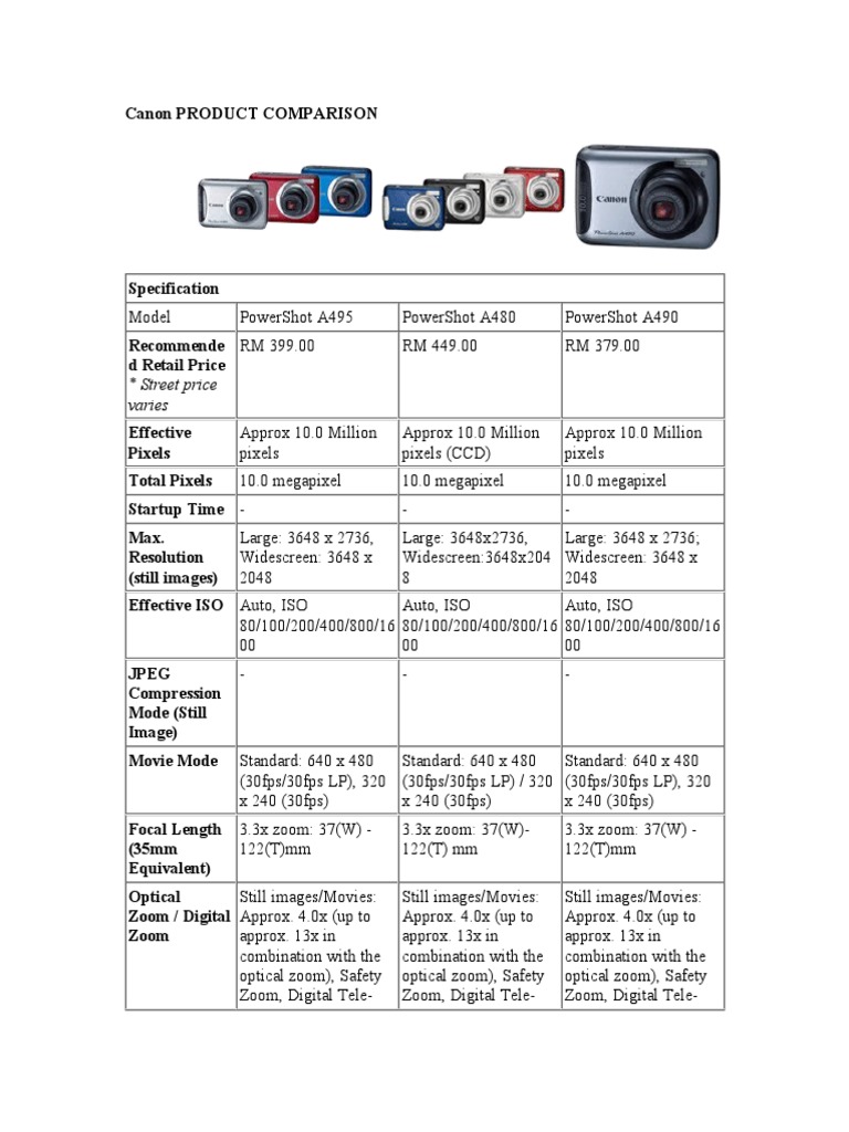 Canon PowerShot A480 Lumix DMC-FX8 2台まとめ Canon PowerShot A480 Lumix DMC-FX8 2台まとめ - メルカリ