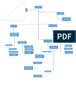 Mapa Conceptual Ruben