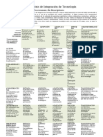 MATRIZ DE INTEGRACION TECNOLOGICA MODELO PARA MAESTROS de Estos Son 260