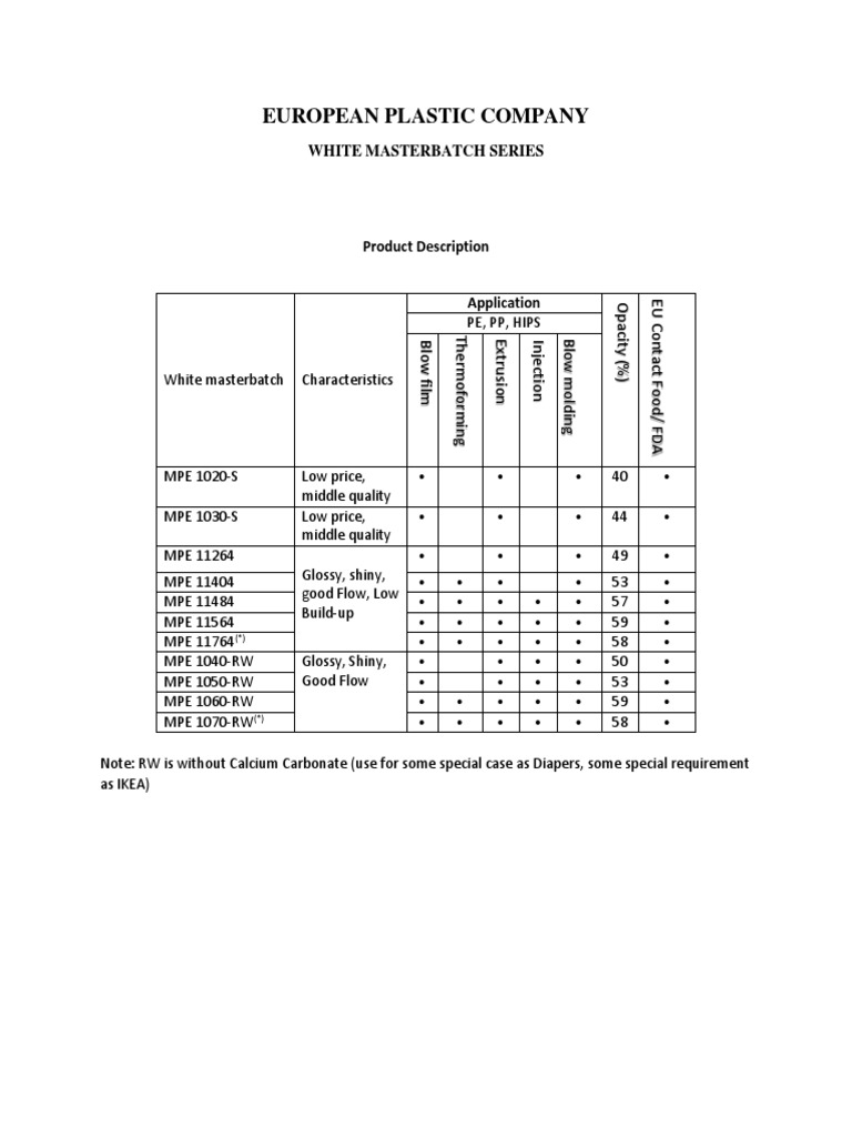 European Plastic Company White Masterbatch Series PDF Economic