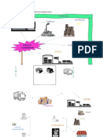 mapa mental de la cadena de abastecimiento