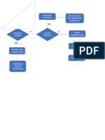 DIAGRAMA DE FLUJO - CAMBIO DE MEDIDORES.docx