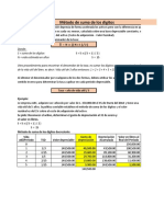 Metodo Depre. Suma de Los Digitos