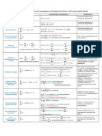 Tabla Resumen Criterios de Convergencia y Divergencia de Series PDF