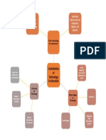Mapamental Contribuciondetecnologia