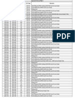 Aprove TCS List