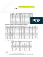 Ind. Hyd - Adator Thread Data PDF