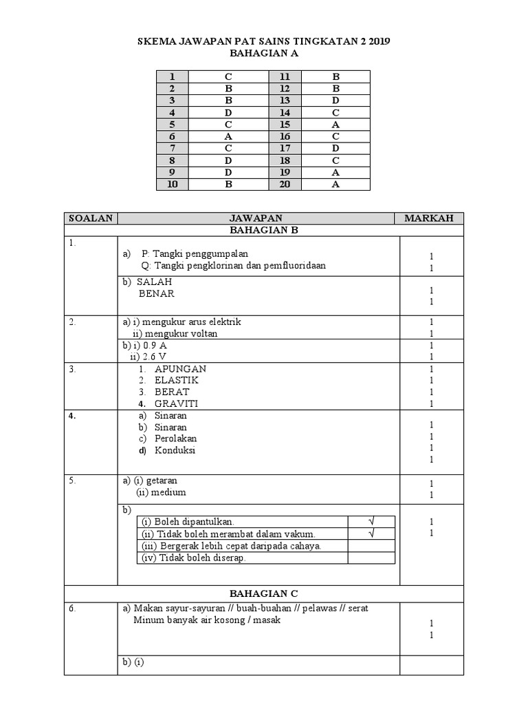 Skema Jawapan Pat Sains Tingkatan 2 2019 Pdf