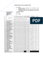 Analisis Hasil Evaluasi Belajar