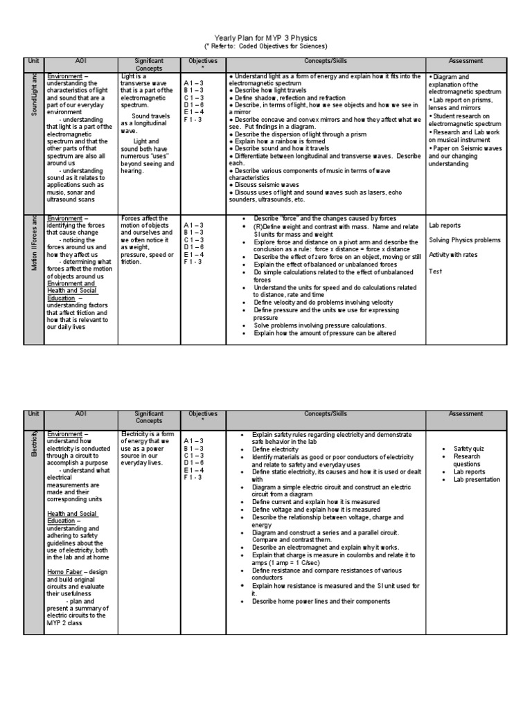 Yearly Plan For MYP 3 Physics | PDF | Force | Light