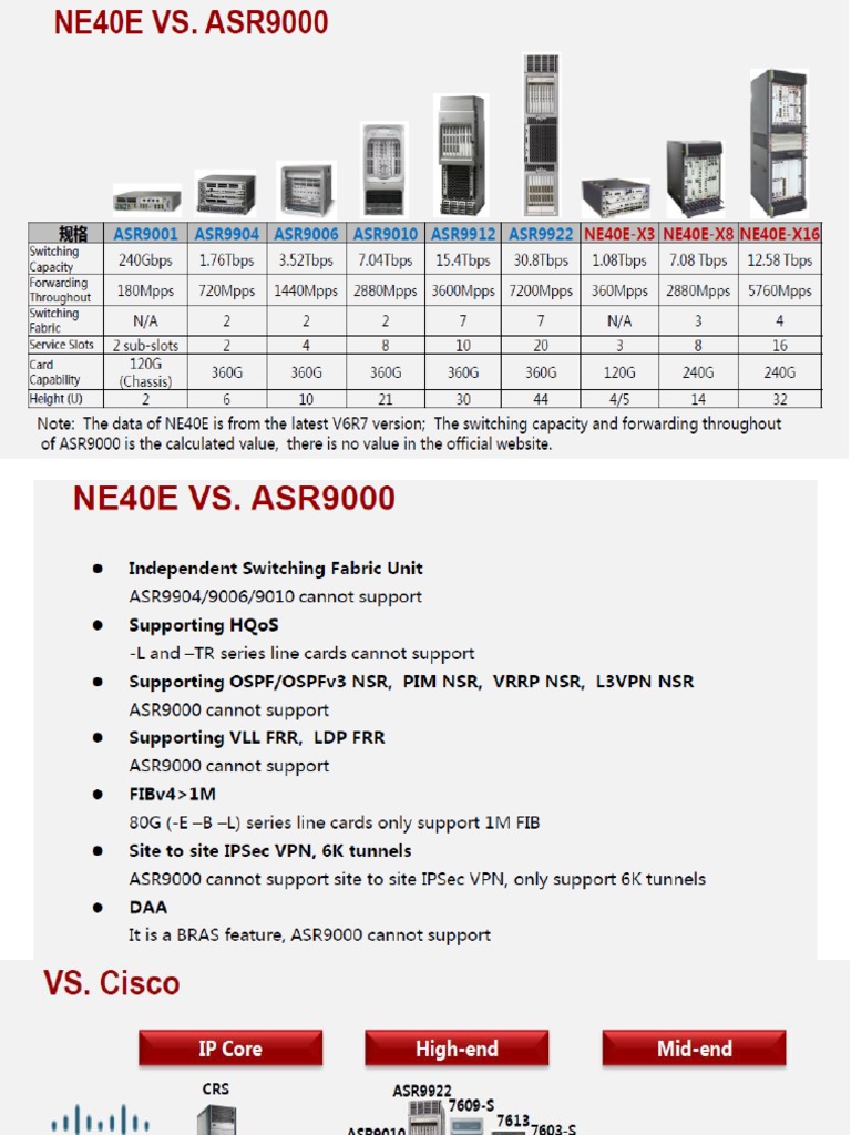 ASR9000 Vs NE40E Detail Comparision (Cisco ASR9K Substitution, Compete Product) PDF