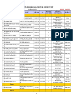 Danh sách bệnh viện bảo lãnh PVI - 2019.10 PDF