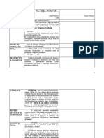 ULTIMA NOAPTE vs. PATUL LUI PROCUST