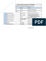 Annexure-I - Activity Timelines - Enquiry No: F7A1T33090: Major Activity Timelines That Shall Be Considered For Purchase