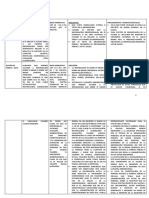 Cuadro Derecho Procesal Constitucional