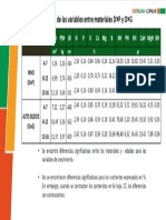 Foliar Grepalma