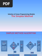 The Simplex Method: Solution of Linear Programming Models