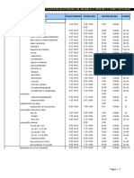 Planilha de Produtividade