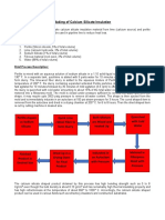 Making From Calcium Silicate Insulation