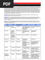 7 Ps of Rapid Sequence Intubation | PDF | Diseases And Disorders ...