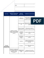 Objetivos, Metas E Indicadores SST 2019