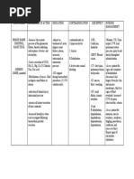 Drug Study of Mannitol RMC