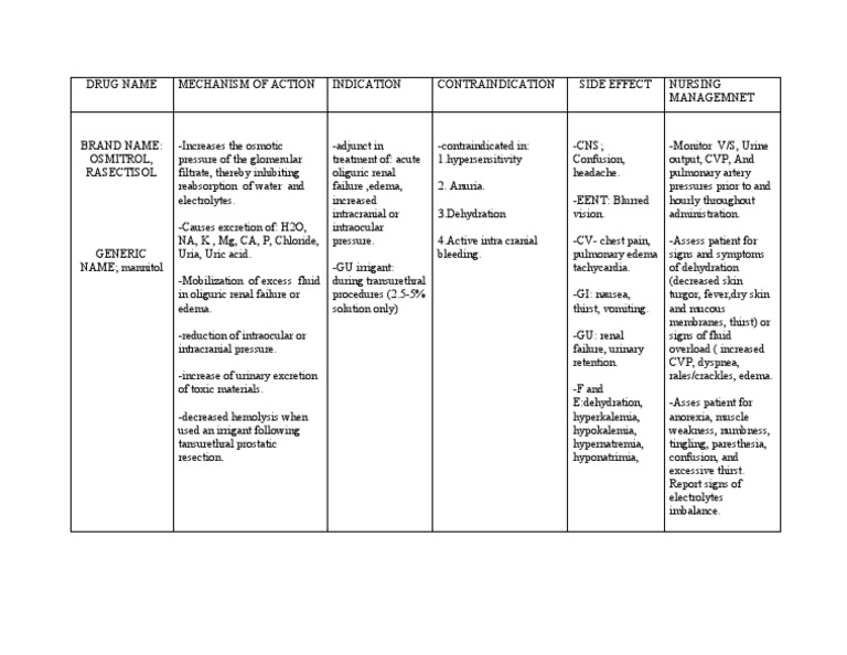 Drug Study of Mannitol RMC PDF Dehydration Urinary System