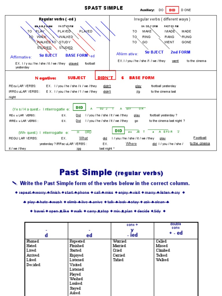 Past Simple Verb Forms Guide | PDF | Language Arts & Discipline