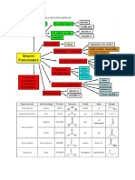 Tablas de Grupos Funcionales, Funciones Químicas y Ejercicios de Identificación